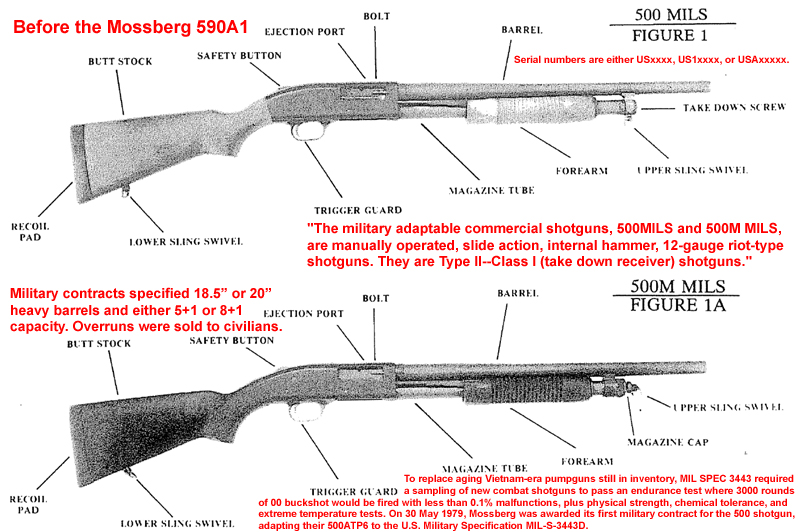 Mossberg 500 Age By Serial Numberl